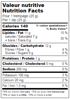 Nutrition facts label