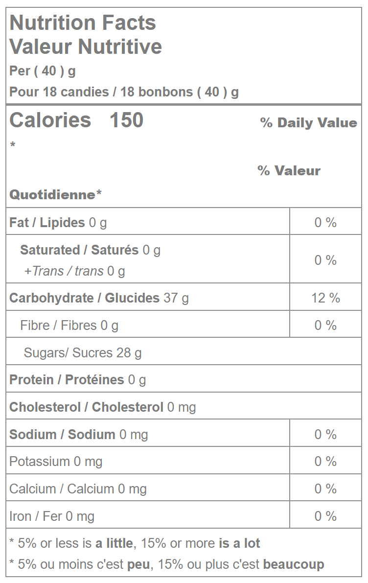 Jelly beans nutrition facts