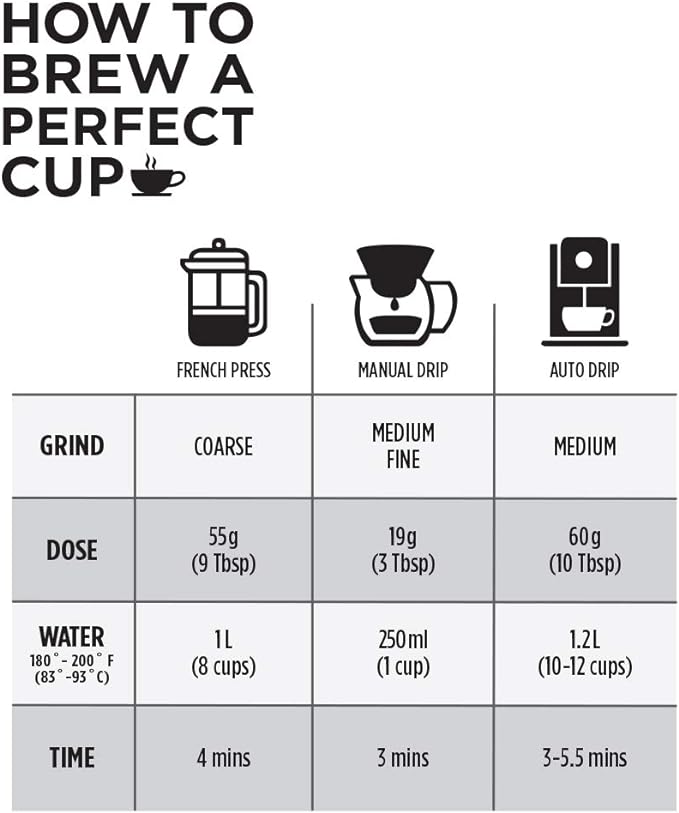 Hints and Tips on how to brew a perfect cup of coffee in Canada by Fun Foods Canada
