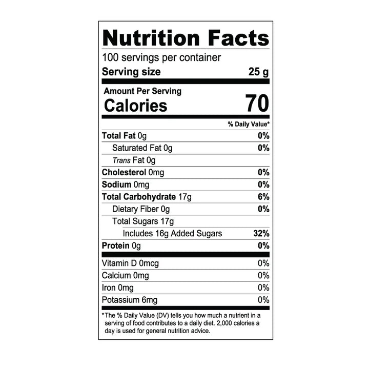 nutrition facts for grape syrup