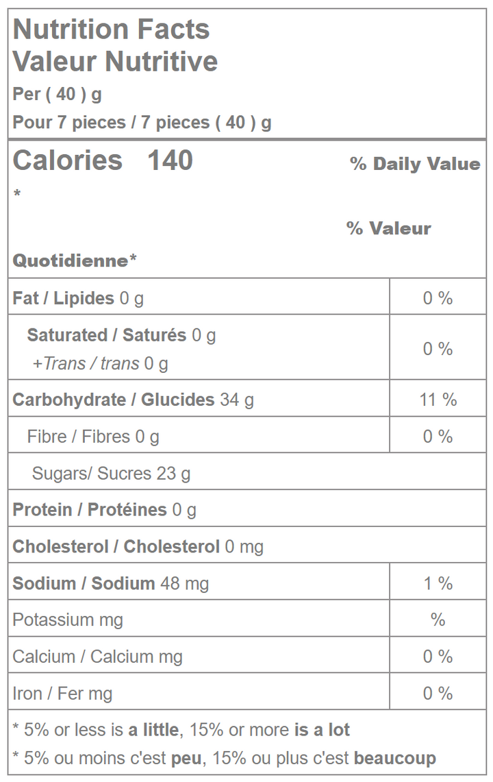Big Foot Jelly Candies nutrition facts