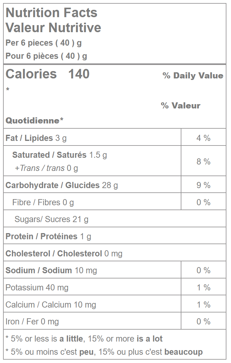 Tootsie Rolls Nutrition Facts