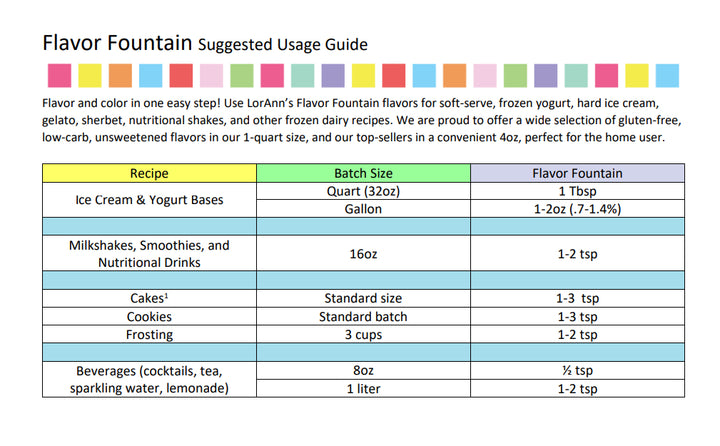 Fruity Cereal Milk Flavor Fountain - 32 oz Bottle