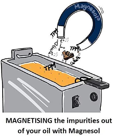 Why use MAGNESOL XL? Cleaner oil means better tasting fried food and longer oil life. Longer oil life means lower frying cost and higher profits for you!