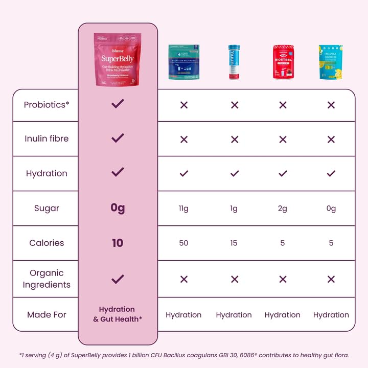 Blume – SuperBelly Variety Pack – Sugar-Free Gut Health Sticks – 21 Pack