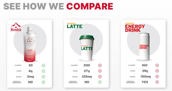 Rviita – Energy Tea – Variety Pack – 141mg Caffeine – 355ml x 8