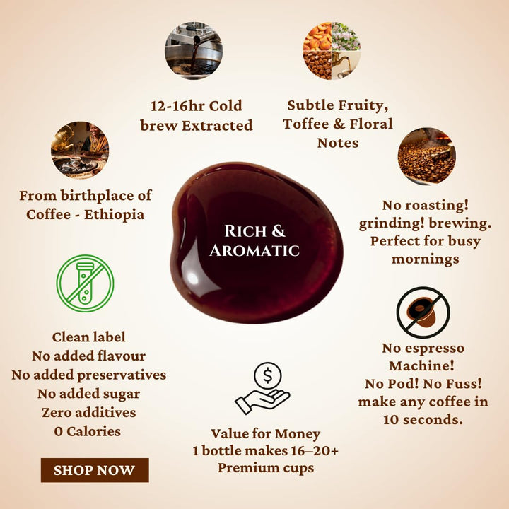 Promotional graphic for cold brewed coffee product with text and icons on a beige background
