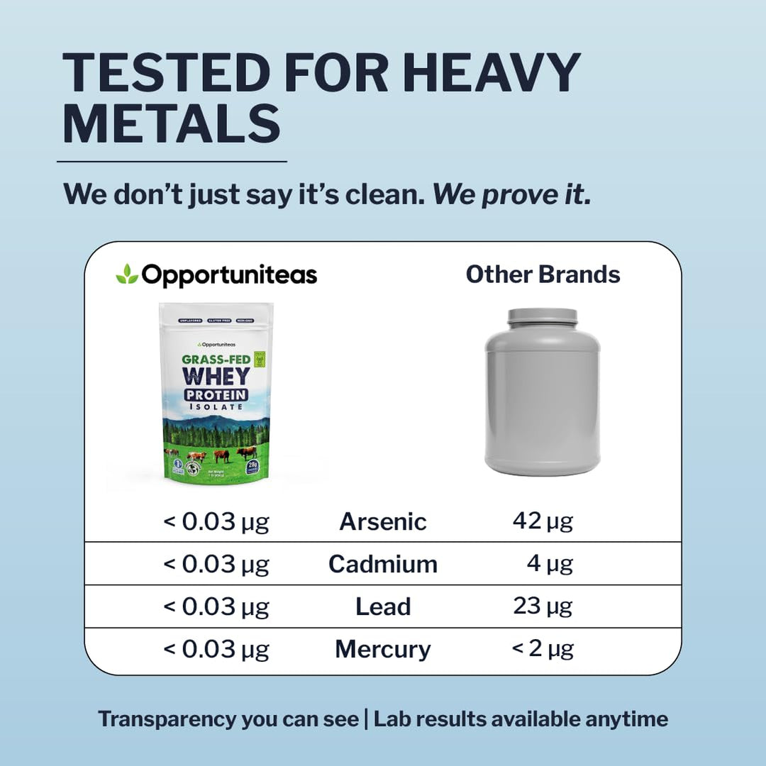 Opportuniteas – Grass Fed Whey Protein Isolate – Unflavored – 2.5 lb