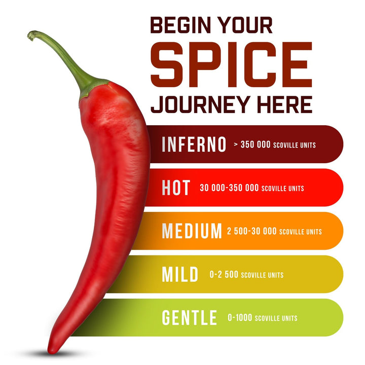 Hot Sauce Challenge – Hot Sauce Gift Box – Mild to Extreme – 10 x 148ml