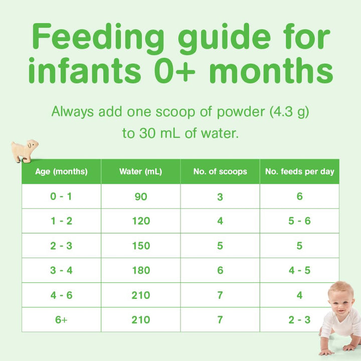 Capricare – Baby Goat Milk Formula – Stage 1 – 800g