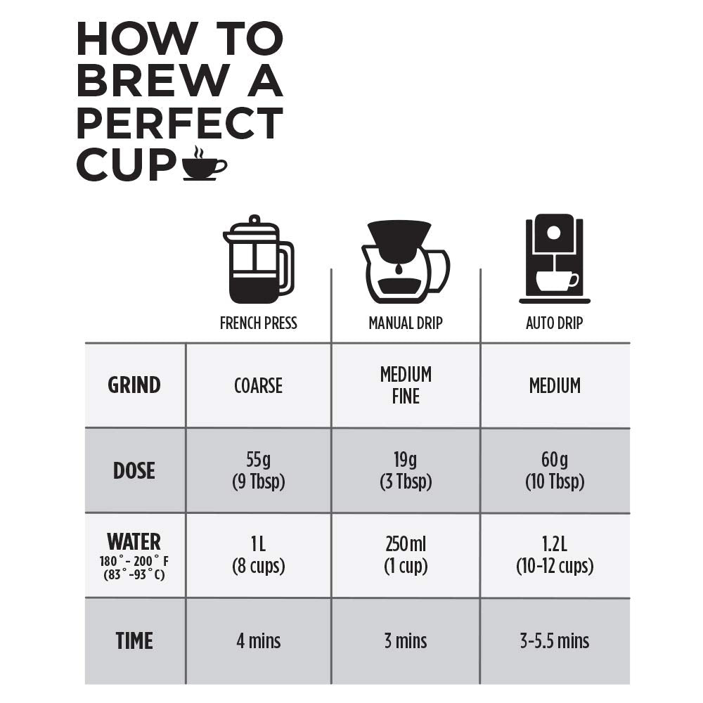 Club Coffee – Craft Roasters – Espresso Decaf Whole Bean – 2 lb