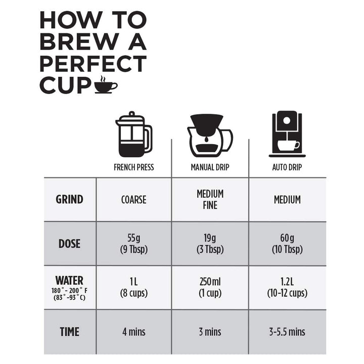 Club Coffee – Guatemalan Whole Bean – Dark Roast – 2 lb