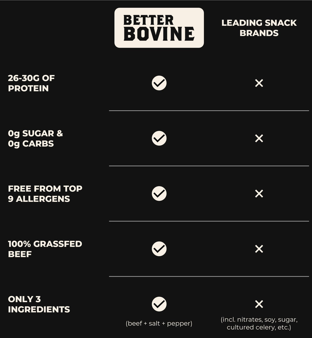 Better Bovine – Wagyu Beef Jerky – Salt & Pepper – 5 Pack