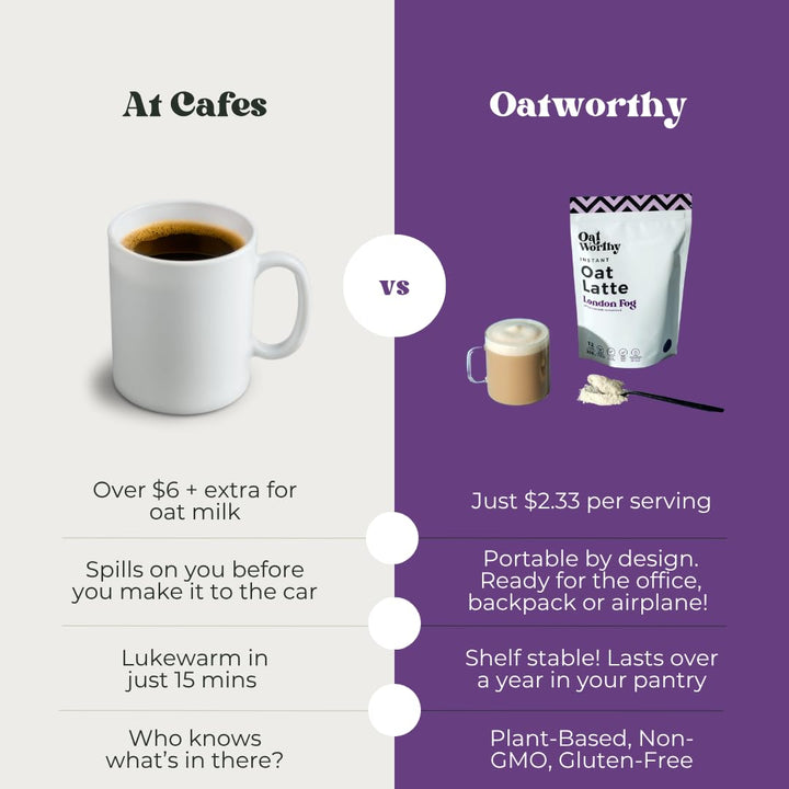 Oatworthy, Oat Milk Latte, London Fog, 336g - Canadian Distribution - Ships Free Within Canada on Orders Above CAD $199