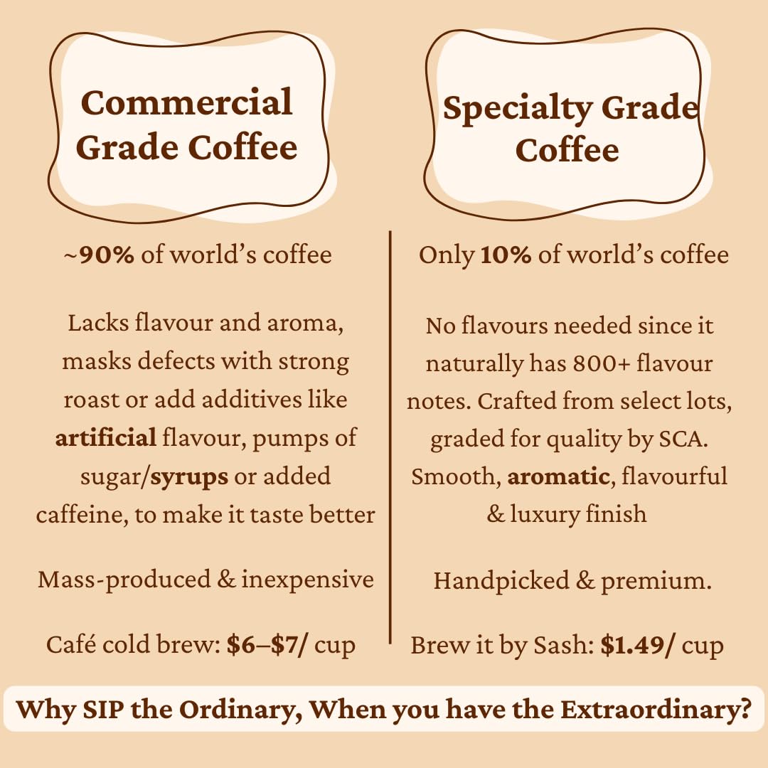 Comparison chart between commercial grade cold brew coffee and specialty grade cold brew coffee on a beige background.