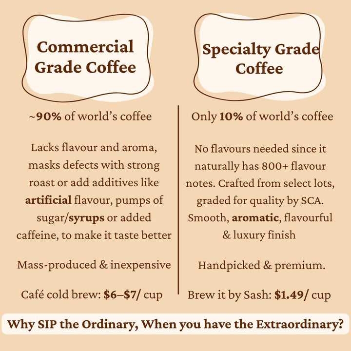 Comparison chart between commercial grade cold brew coffee and specialty grade cold brew coffee on a beige background.
