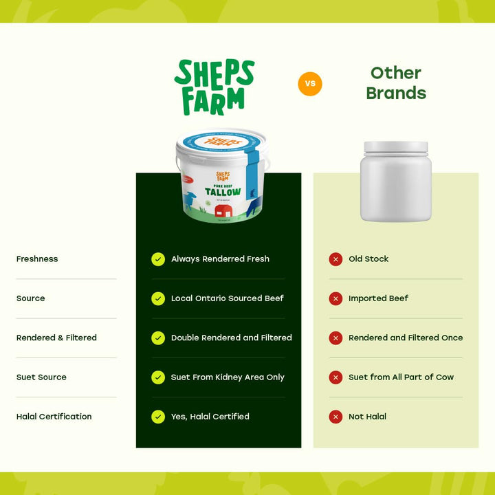 Sheps Farm – Beef Tallow – Double Filtered – 4 lb