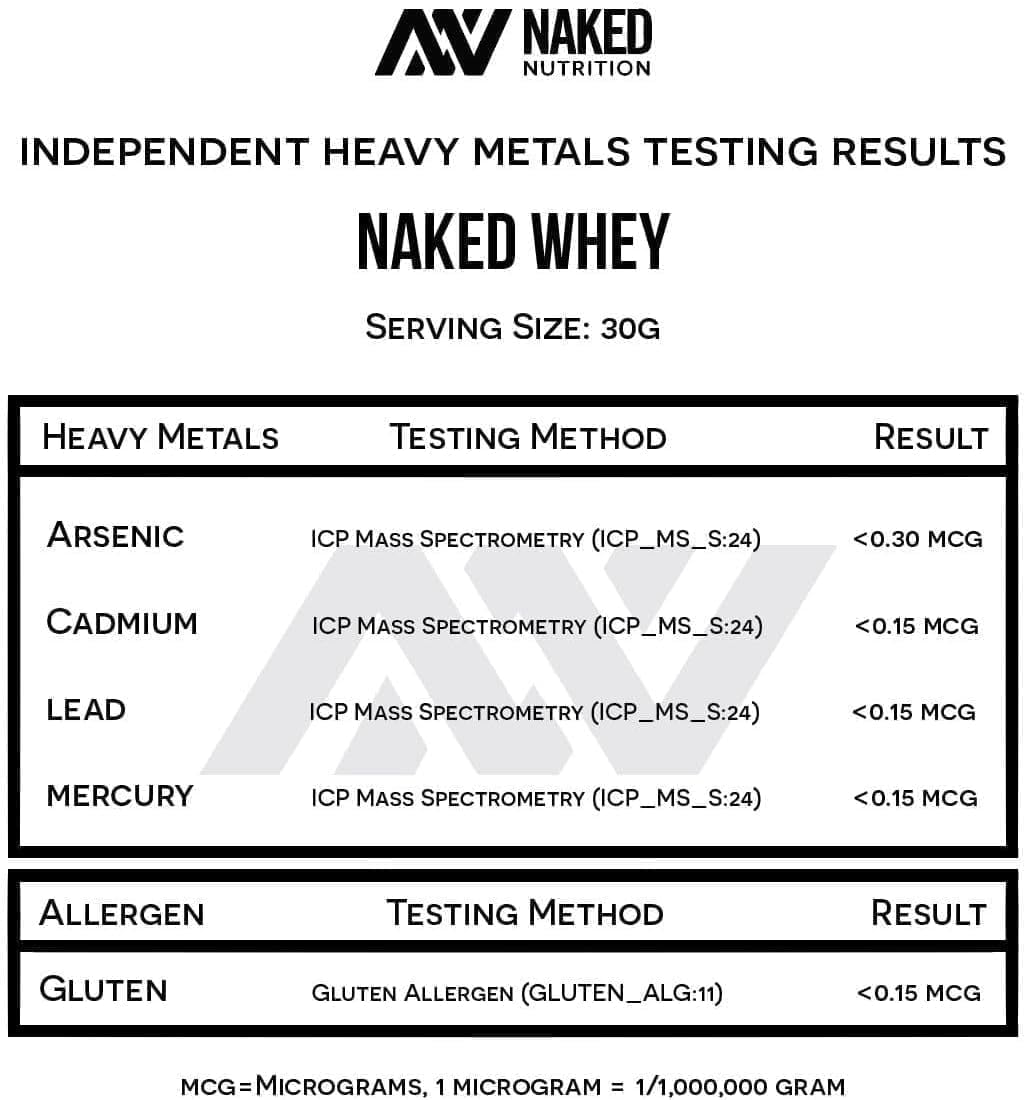 NAKED – Whey Protein Powder – Unflavored – 2 lb