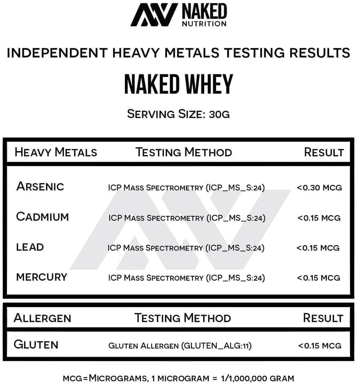 NAKED – Whey Protein Powder – Unflavored – 2 lb