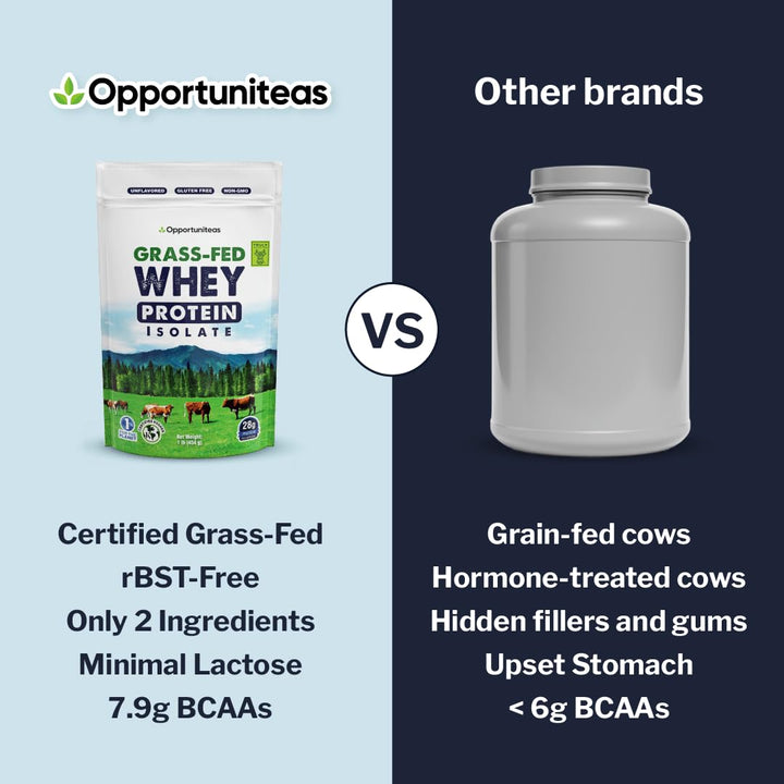 Opportuniteas – Grass Fed Whey Protein Isolate – Unflavored – 5 lb
