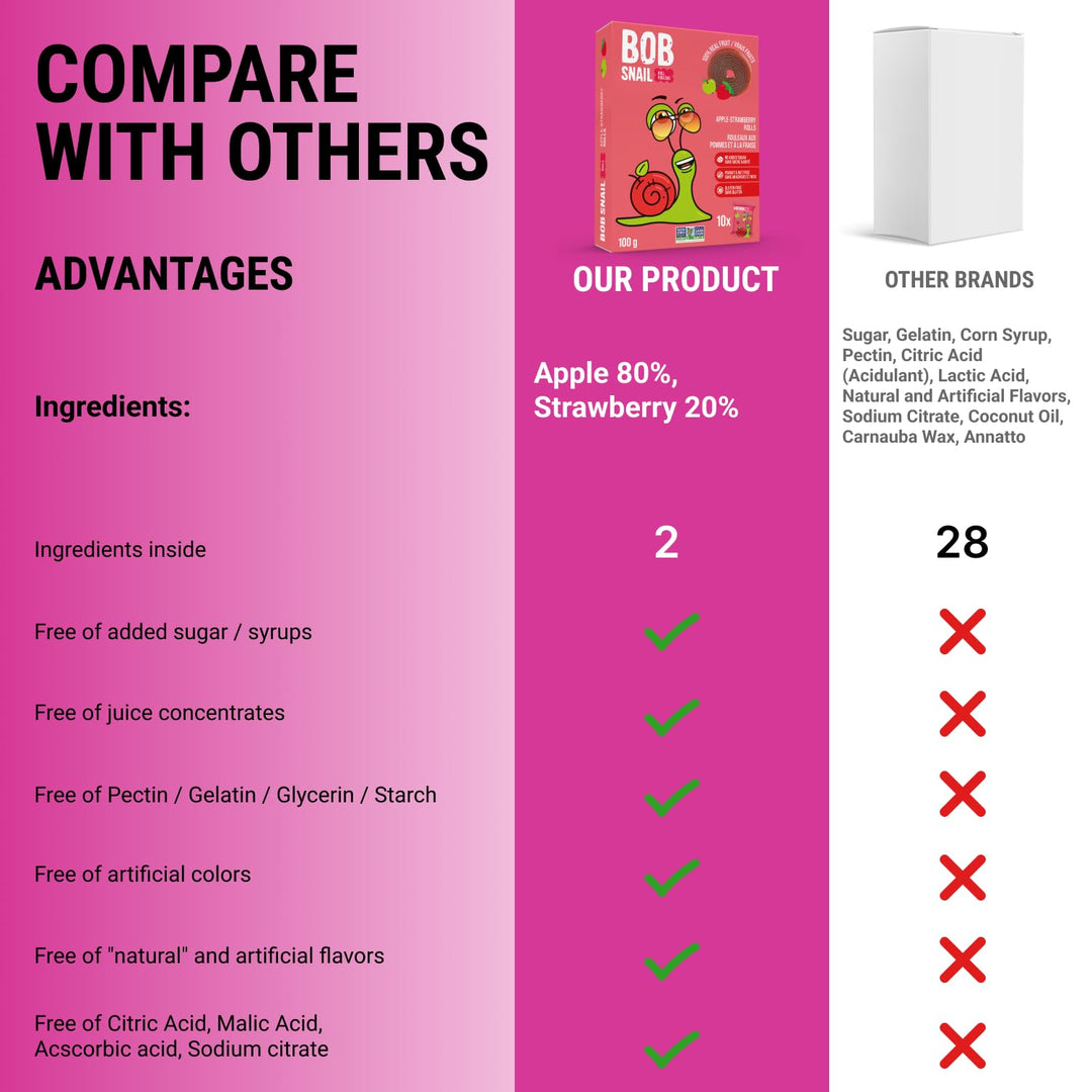 Bob Snail – Fruit Roll Ups – Mixed Fruit – 80 Rolls / 800g – No added sugar