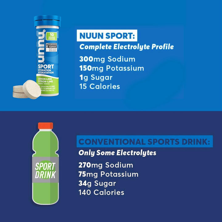 Nuun – Comprimés électrolytes pour sport – Agrumes et baies – 40 doses