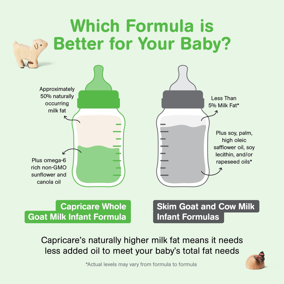 Capricare – Baby Goat Milk Formula – Stage 1 – 800g