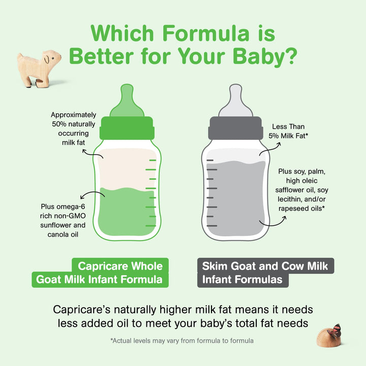 Capricare – Baby Goat Milk Formula – Stage 1 – 800g