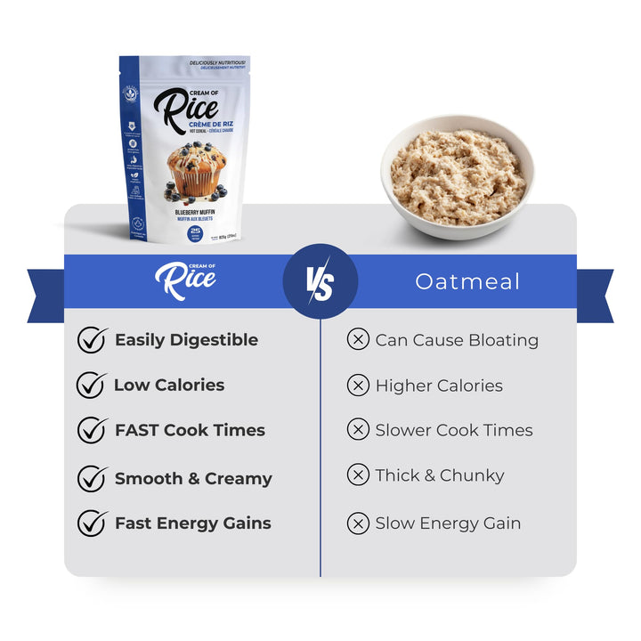 Helixx Foods, Cream of Rice, Blueberry Muffin, Product of Canada, 925g/2.03 lbs - Canadian Distribution - Ships Free Within Canada on Orders Above CAD $199