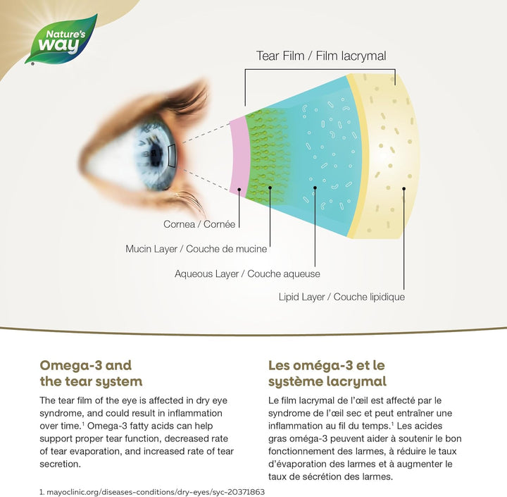 Nature's Way – NutraSea Omega-3 pour la sécheresse oculaire – Menthe fraîche – 120 gélules