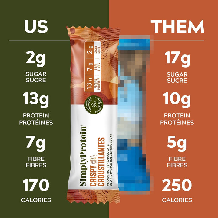Simply Protein – Best Sellers Variety Pack Bars – 15 count
