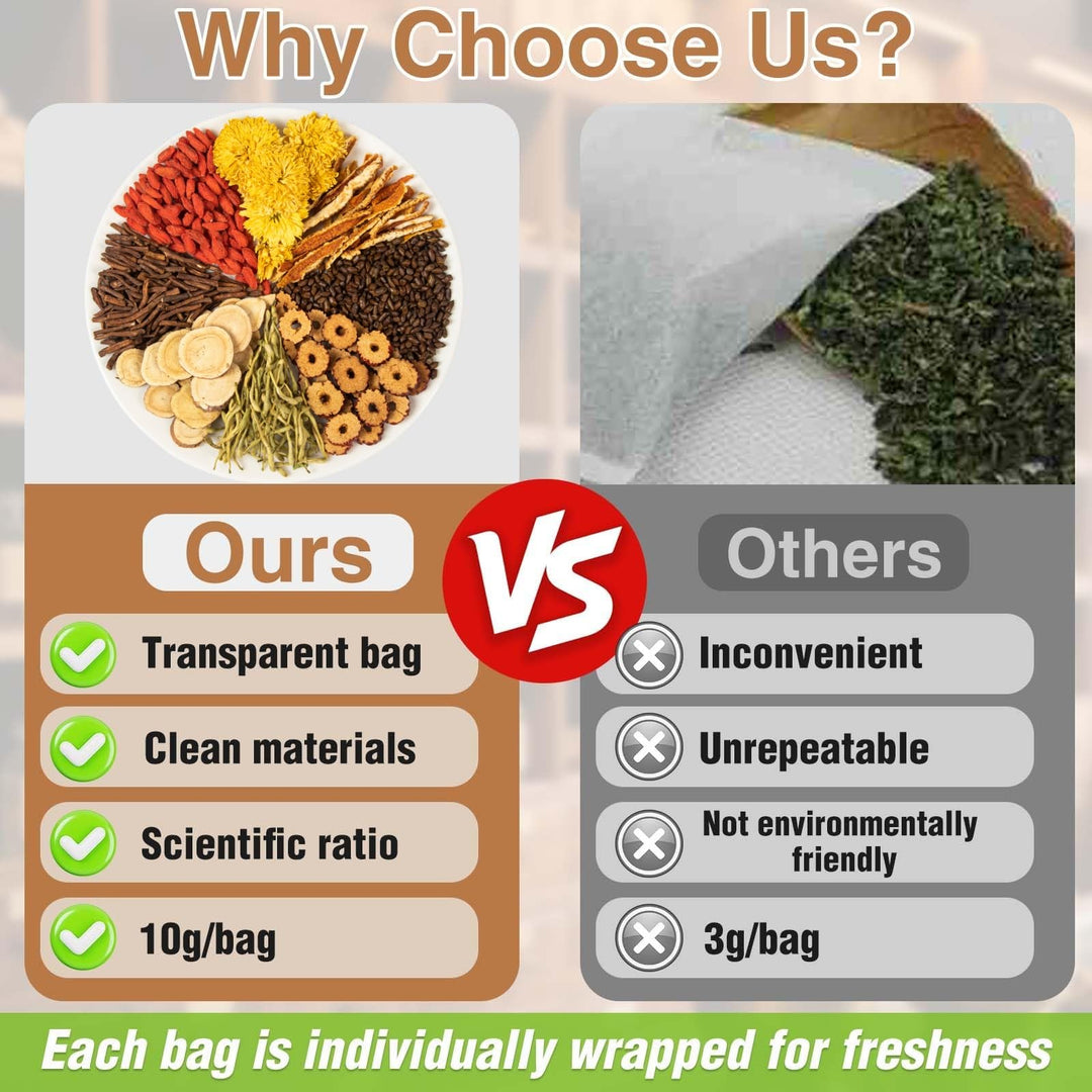 Premium Dandelion Root Tea – Detox Herbal Blend – Original – 20 Tea Bags – With goji licorice chrysanthemum