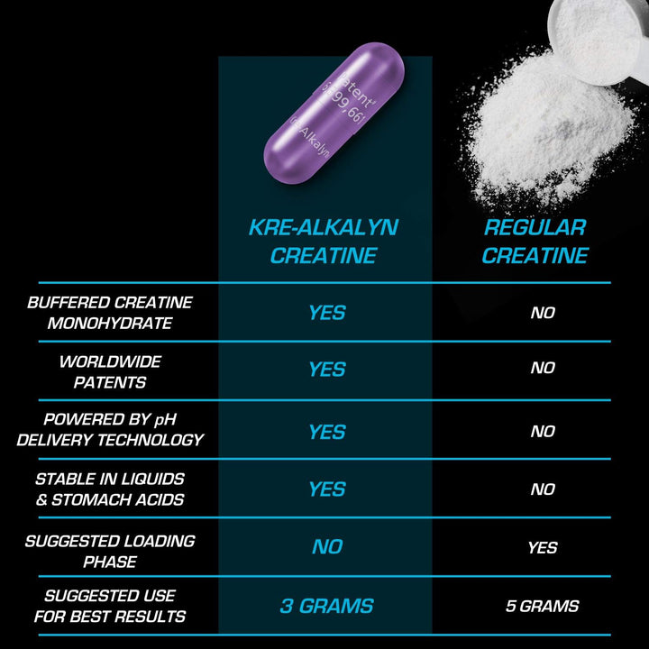 EFX Sports – Créatine Kre-Alkalyn – 192 Capsules