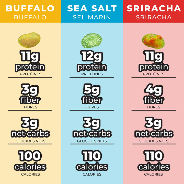 Zest Delites – Edamame Snack – Sea Salt / Sriracha / Buffalo – 26 g × 24 Packs