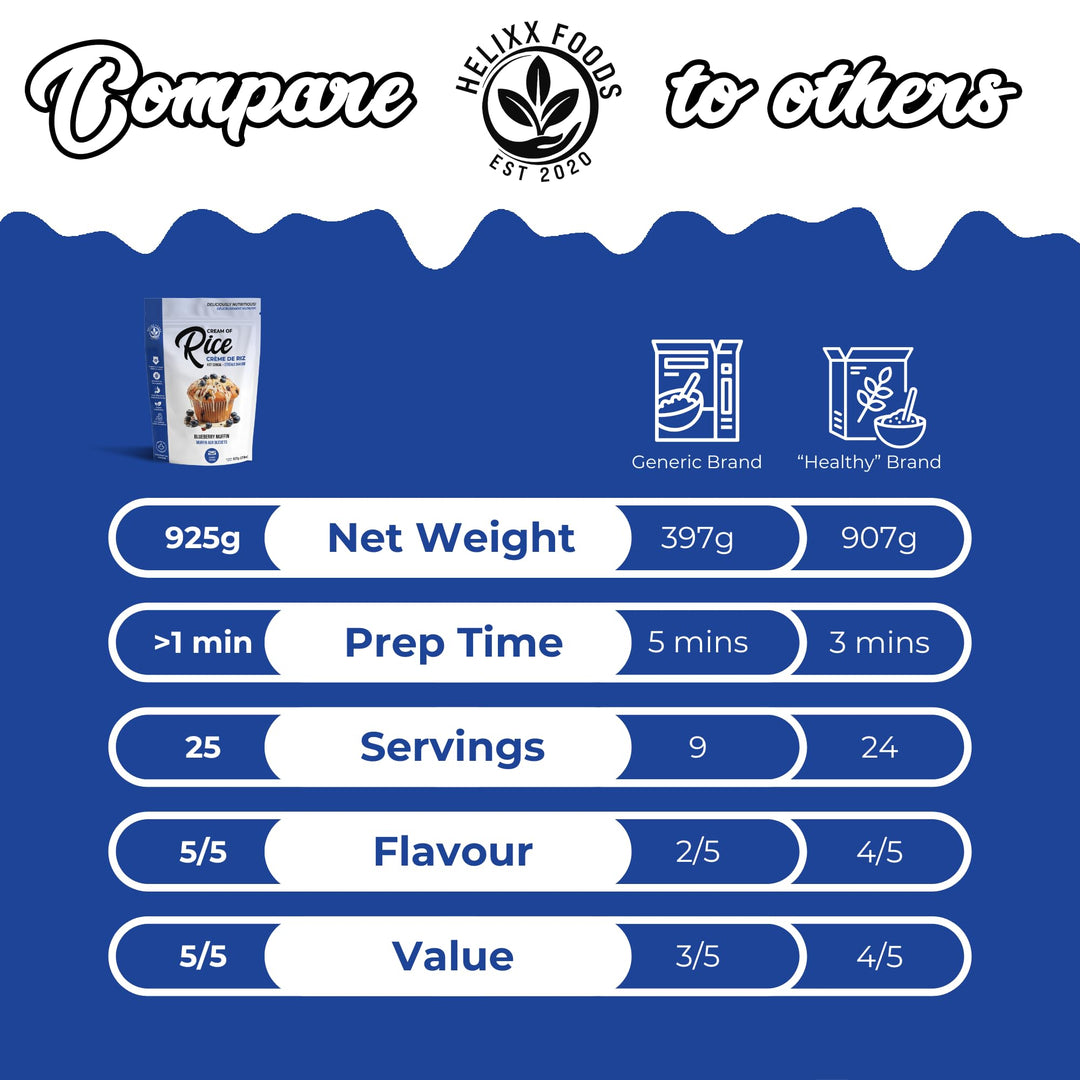 Helixx Foods, Cream of Rice, Blueberry Muffin, Product of Canada, 925g/2.03 lbs - Canadian Distribution - Ships Free Within Canada on Orders Above CAD $199