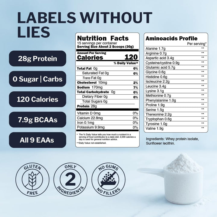 Opportuniteas – Grass Fed Whey Protein Isolate – Unflavored – 2.5 lb