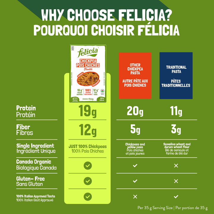 Felicia Organic Chickpea Fusilli Pasta – 2 x 250g - Canadian Distribution - Ships Free Within Canada on Orders Above CAD $199