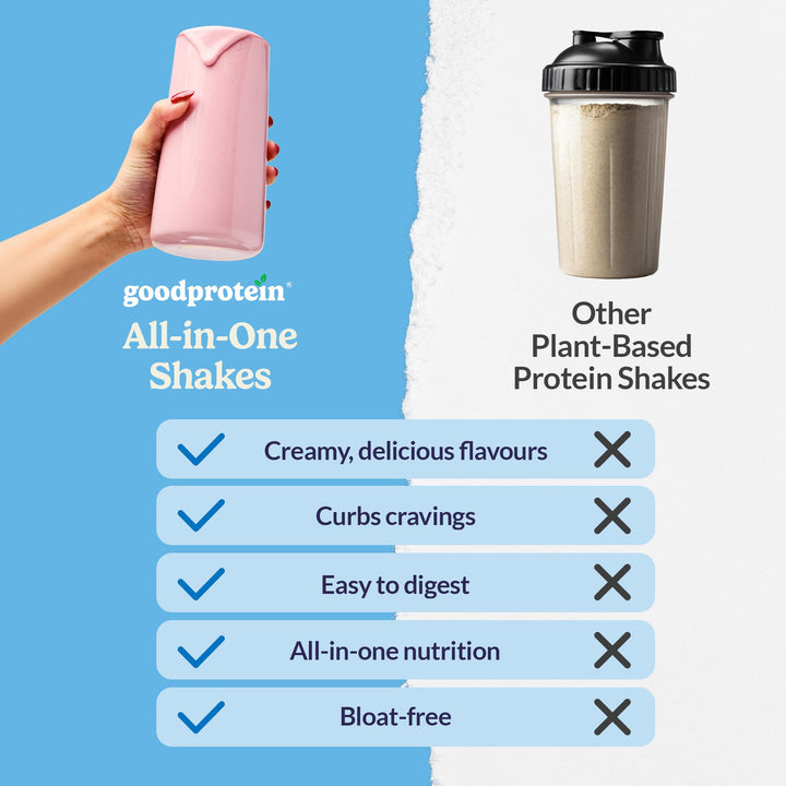 Good Protein – Vegan All-in-One Protein Shake – Chai Latte – 880g