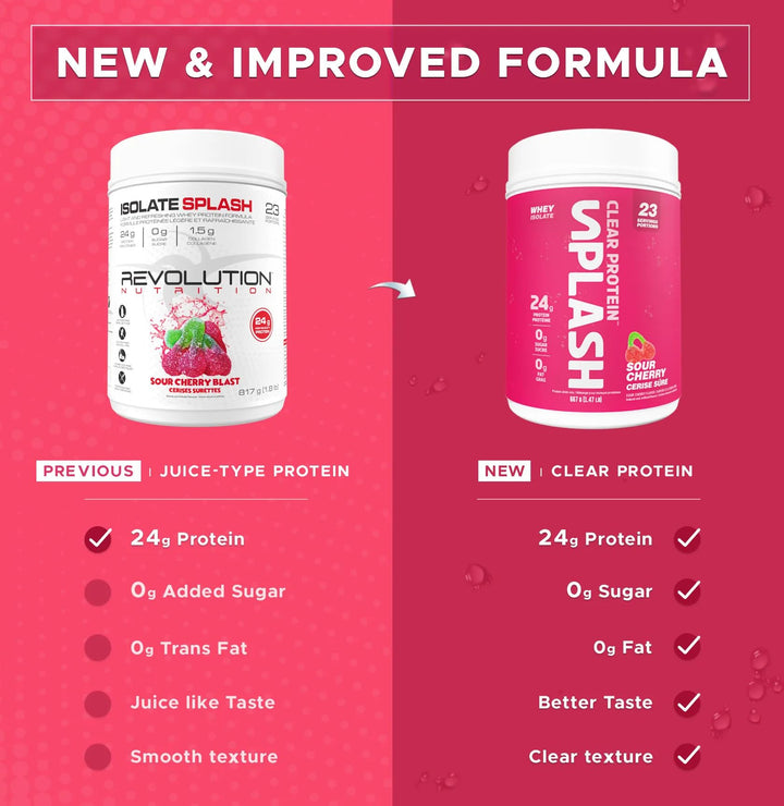 Revolution Nutrition – Splash Clear Isolate – Sour Cherry – 667g