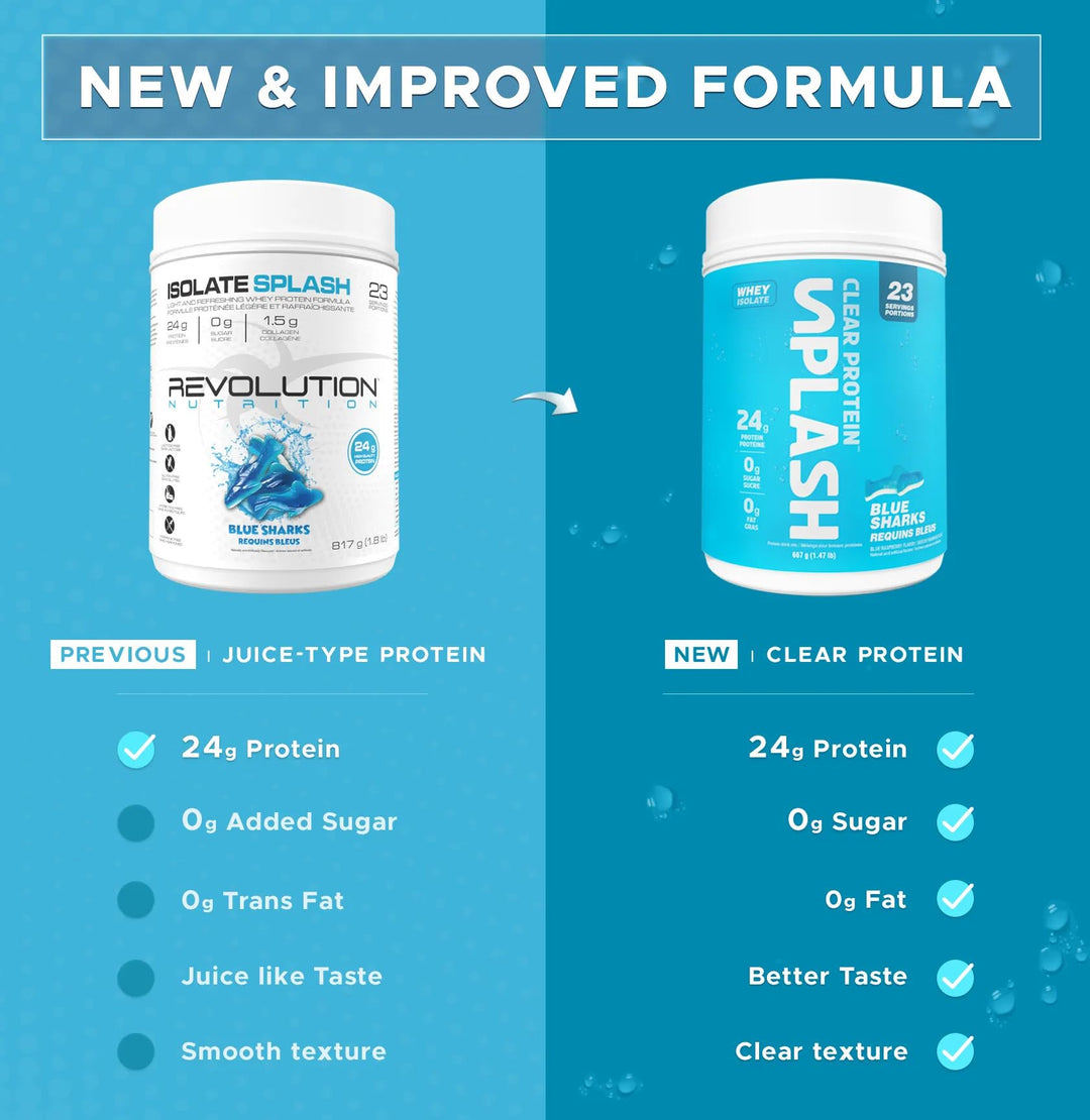 Revolution Nutrition – Splash Clear Isolate – Blue Sharks – 667 g