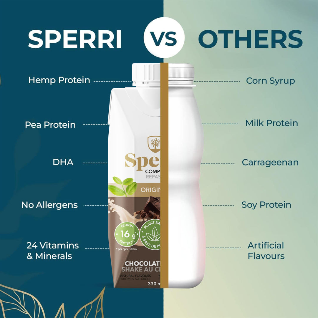 Sperri – Complete Plant-Based Meal Replacement – Chocolate – 330mL, 12 Pack