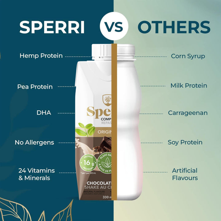 Sperri – Complete Plant-Based Meal Replacement – Chocolate – 330mL, 12 Pack