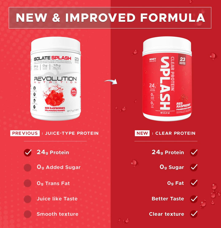 Revolution Nutrition – Splash Clear Isolate – Red Raspberry – 667g