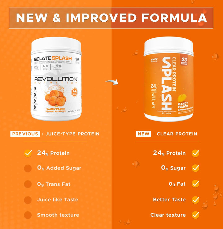 Revolution Nutrition – Splash Clear Isolate Protein – Candy Peach – 667g