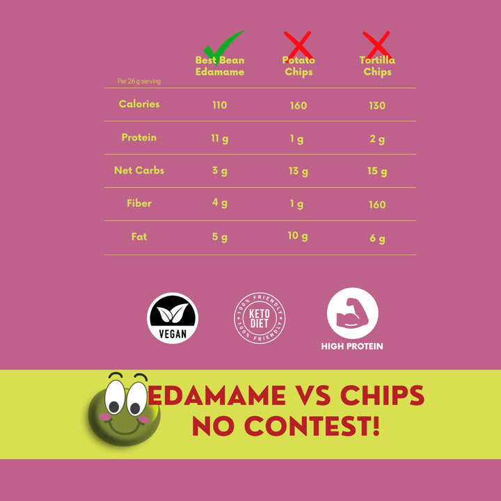 Best Bean Co. – Roasted Edamame Snack – Variety Pack – 24 Bags