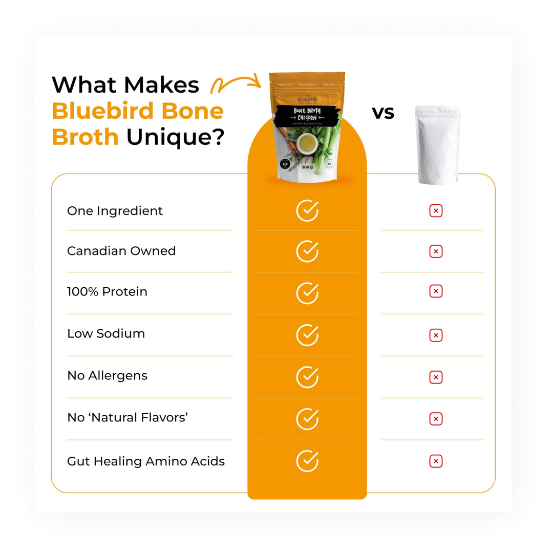 Bluebird Provisions – Chicken Bone Broth Powder – Original – Low sodium