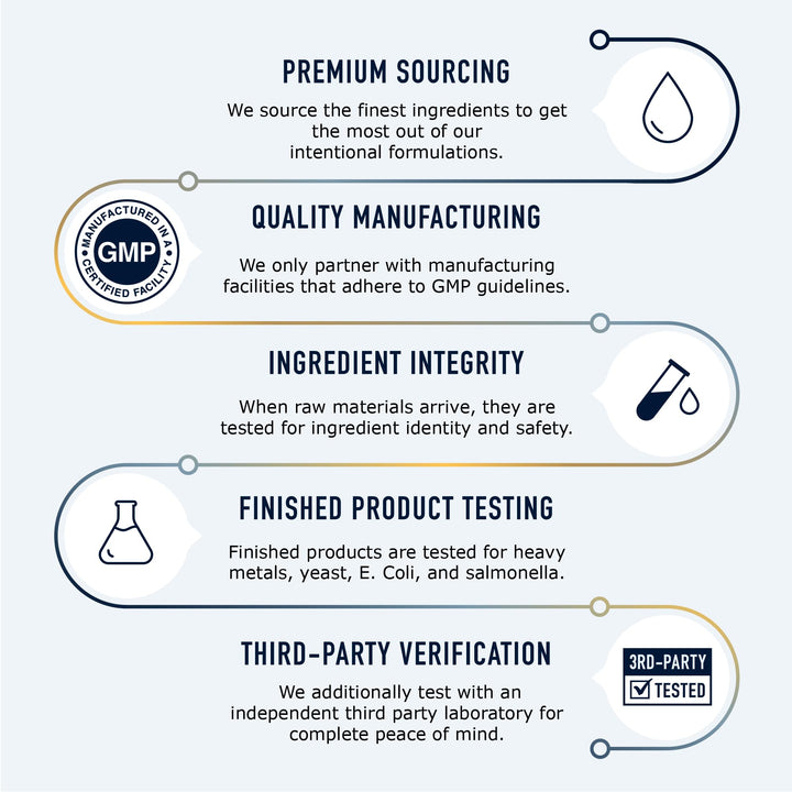 Saffron Extract Supplement - 88.5mg - 90 Capsules - 3:1 Ratio - Vegetarian