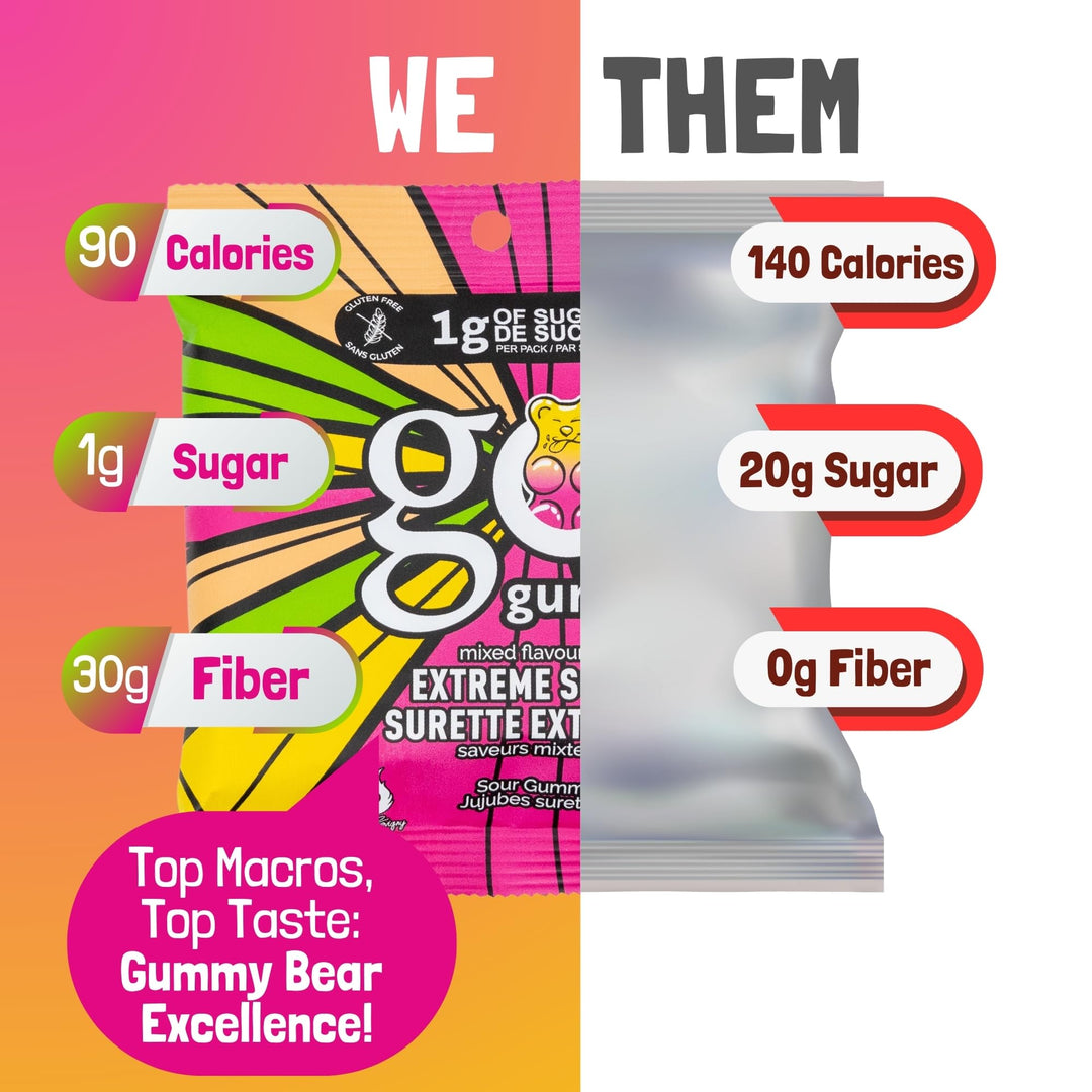 Jimmy Sevigny – GoGummy Extreme Sour – Mixed Flavours – 12 × 50g – Low sugar high fibre