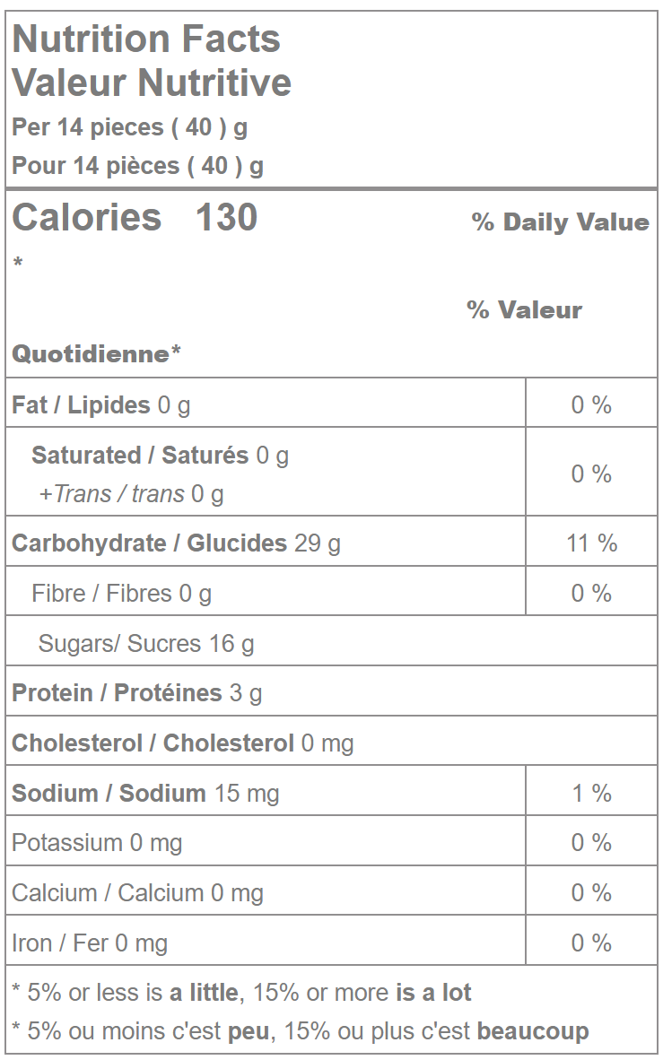 Nutrition facts label for Champagne Gummy Bears