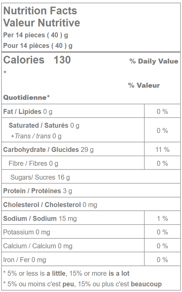 Nutrition facts label for Champagne Gummy Bears